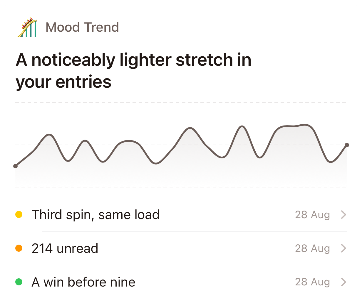 A Compose insight card: a mood trend chart above a list of related entries